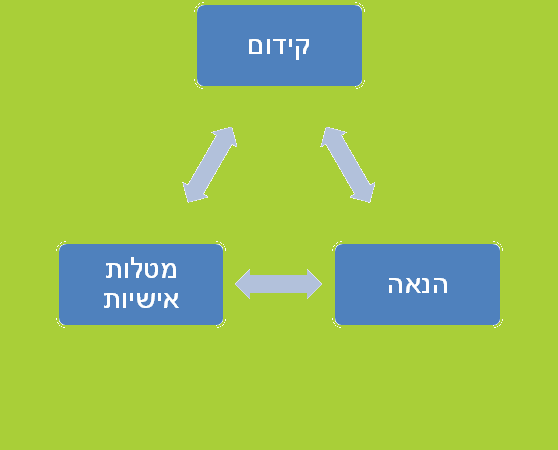 teaching method diagram